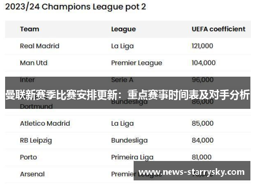 曼联新赛季比赛安排更新：重点赛事时间表及对手分析