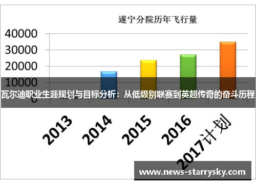 瓦尔迪职业生涯规划与目标分析：从低级别联赛到英超传奇的奋斗历程