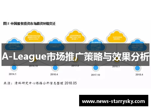 A-League市场推广策略与效果分析