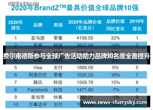 费尔南德斯参与全球广告活动助力品牌知名度全面提升