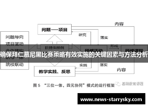 确保拜仁慕尼黑比赛策略有效实施的关键因素与方法分析