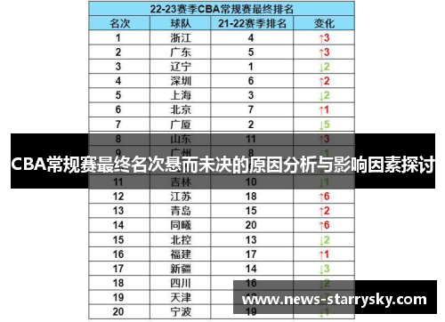 CBA常规赛最终名次悬而未决的原因分析与影响因素探讨