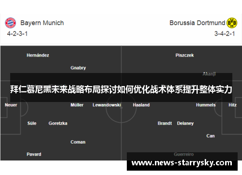 拜仁慕尼黑未来战略布局探讨如何优化战术体系提升整体实力