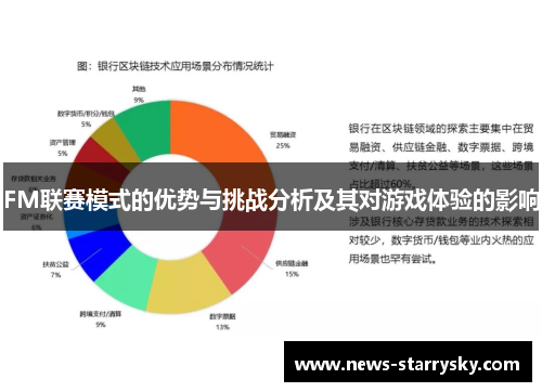 FM联赛模式的优势与挑战分析及其对游戏体验的影响