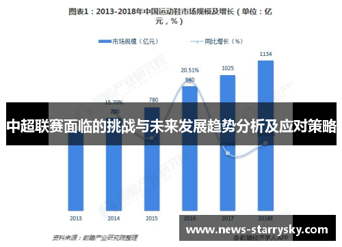 中超联赛面临的挑战与未来发展趋势分析及应对策略