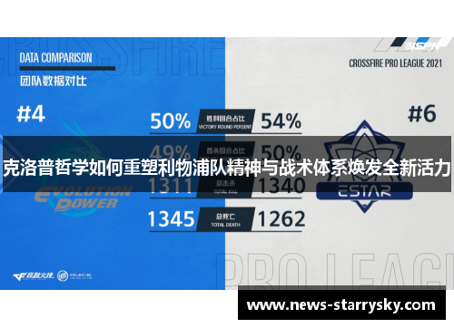 克洛普哲学如何重塑利物浦队精神与战术体系焕发全新活力