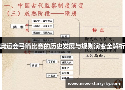 奥运会弓箭比赛的历史发展与规则演变全解析