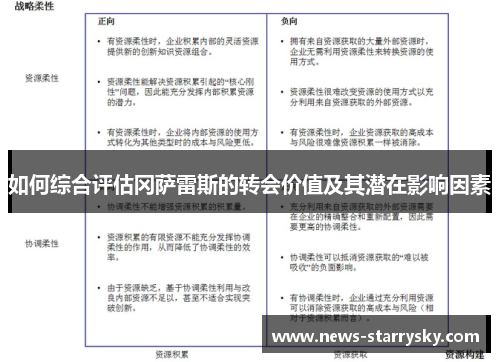 如何综合评估冈萨雷斯的转会价值及其潜在影响因素