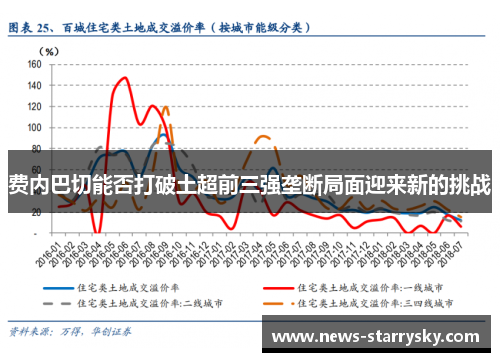 费内巴切能否打破土超前三强垄断局面迎来新的挑战