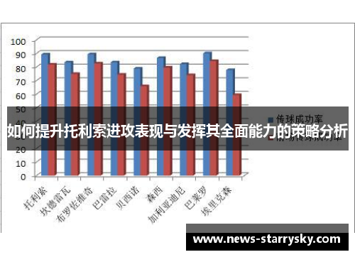 如何提升托利索进攻表现与发挥其全面能力的策略分析