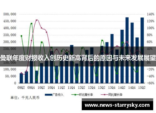 曼联年度财报收入创历史新高背后的原因与未来发展展望