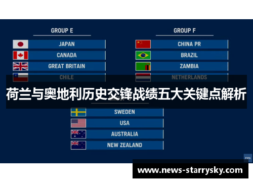 荷兰与奥地利历史交锋战绩五大关键点解析