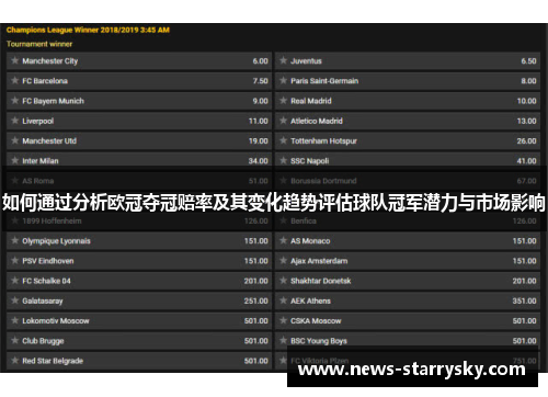 如何通过分析欧冠夺冠赔率及其变化趋势评估球队冠军潜力与市场影响