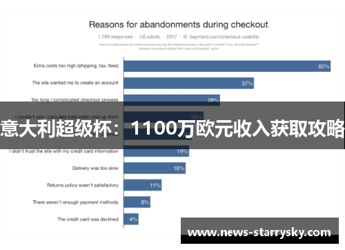 意大利超级杯：1100万欧元收入获取攻略