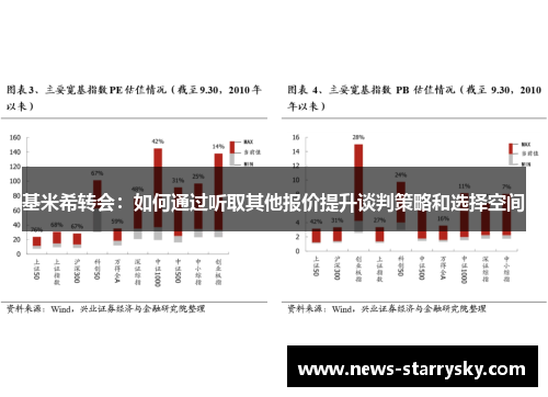 基米希转会：如何通过听取其他报价提升谈判策略和选择空间
