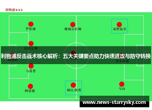 利物浦反击战术核心解析：五大关键要点助力快速进攻与防守转换