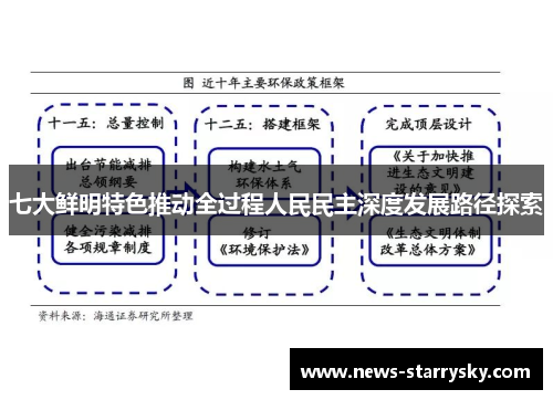 七大鲜明特色推动全过程人民民主深度发展路径探索