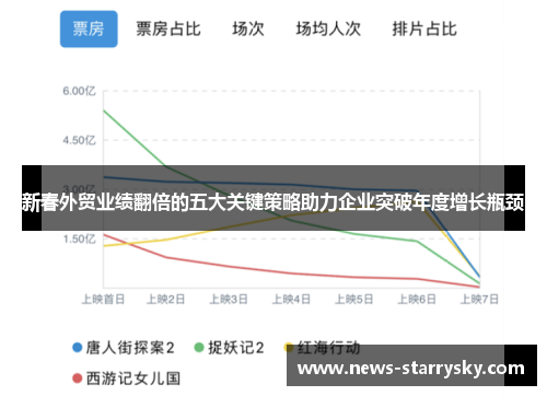 新春外贸业绩翻倍的五大关键策略助力企业突破年度增长瓶颈