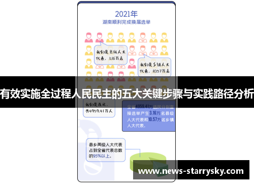 有效实施全过程人民民主的五大关键步骤与实践路径分析