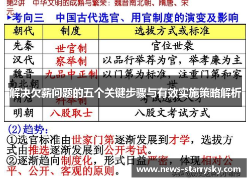 解决欠薪问题的五个关键步骤与有效实施策略解析