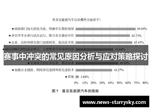 赛事中冲突的常见原因分析与应对策略探讨