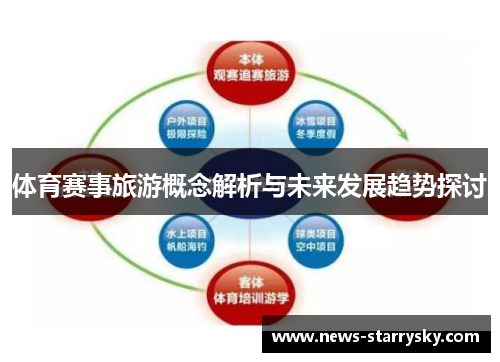 体育赛事旅游概念解析与未来发展趋势探讨