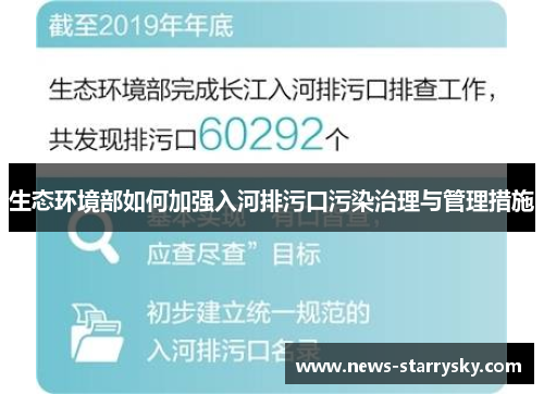 生态环境部如何加强入河排污口污染治理与管理措施