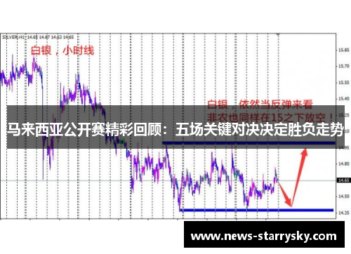 马来西亚公开赛精彩回顾：五场关键对决决定胜负走势