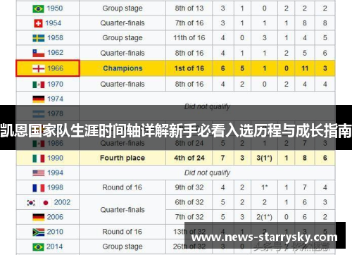 凯恩国家队生涯时间轴详解新手必看入选历程与成长指南